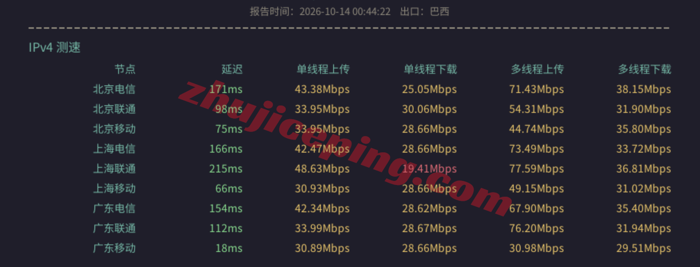 danghkg12 dangyun香港国际VPS测评:性能强悍,网络适合移动用户群体