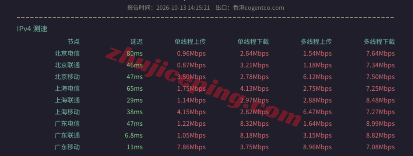 danghko11 dangyun香港优化VPS线路VPS测评,网络比较适合移动用户