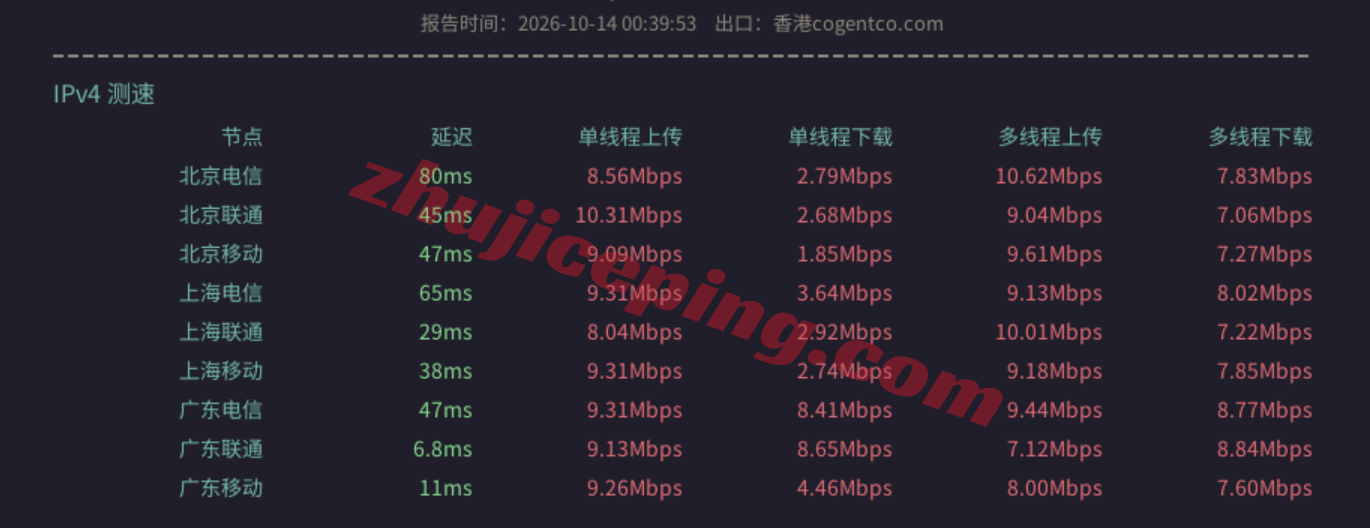 danghko12 dangyun香港优化VPS线路VPS测评,网络比较适合移动用户