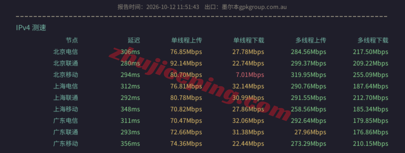 evobr11 evoxt巴西VPS测评:高性能,广播IP,国内使用需网络中转