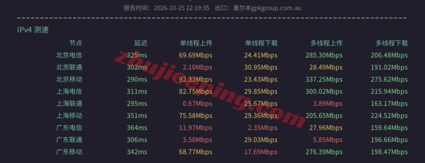 evobr12 evoxt巴西VPS测评:高性能,广播IP,国内使用需网络中转