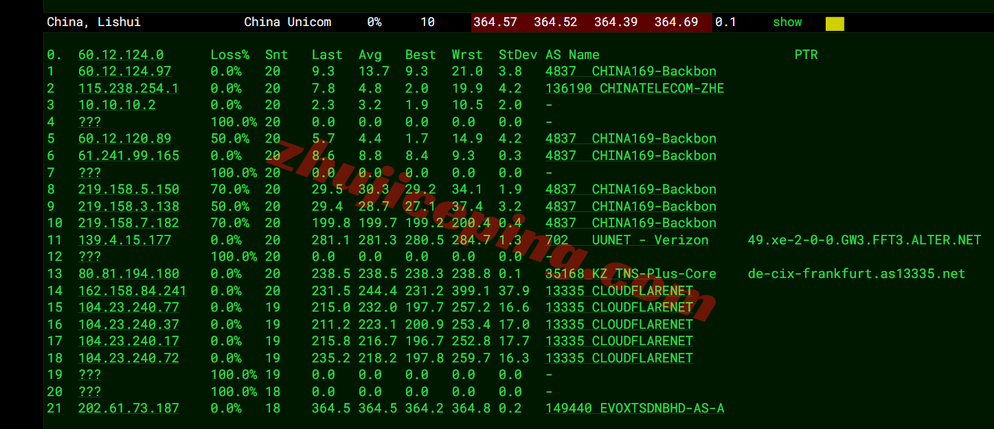 evobr18 evoxt巴西VPS测评:高性能,广播IP,国内使用需网络中转