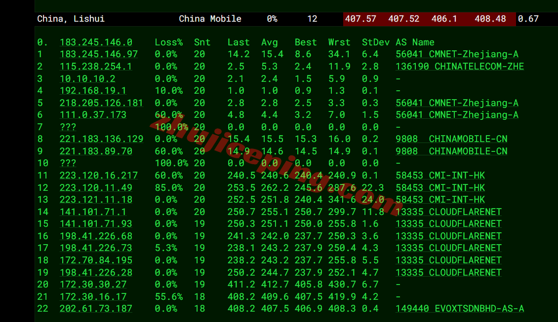 evobr19 evoxt巴西VPS测评:高性能,广播IP,国内使用需网络中转