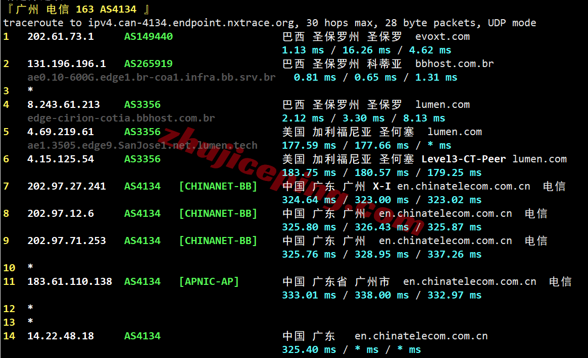 evobr22 evoxt巴西VPS测评:高性能,广播IP,国内使用需网络中转