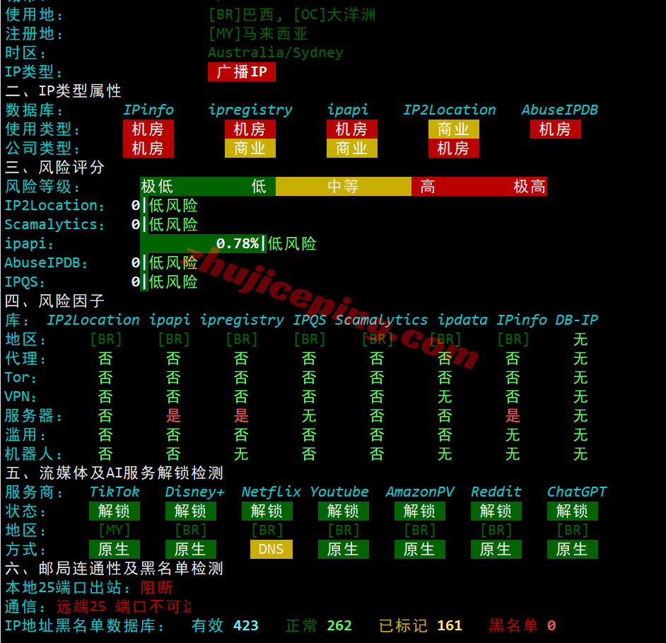 evobr29 evoxt巴西VPS测评:高性能,广播IP,国内使用需网络中转