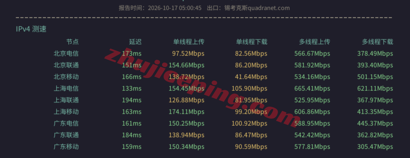 flipperLA11 flipperhost美国洛杉矶VPS测评:原生IP解锁TikTok/三大AI,电信/联通凑合、不适合移动