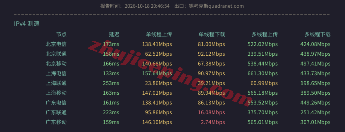 flipperLA12 flipperhost美国洛杉矶VPS测评:原生IP解锁TikTok/三大AI,电信/联通凑合、不适合移动