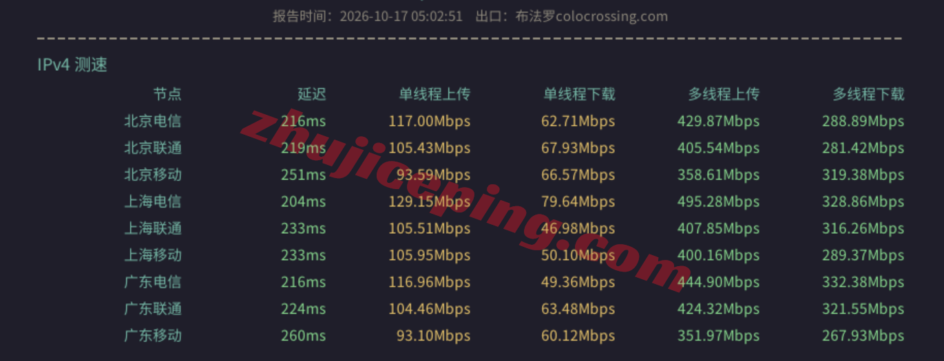 flipperNY11 flipperhost美国纽约VPS测评,原生IP解锁流媒体效果不错,国内晚高峰速度不理想
