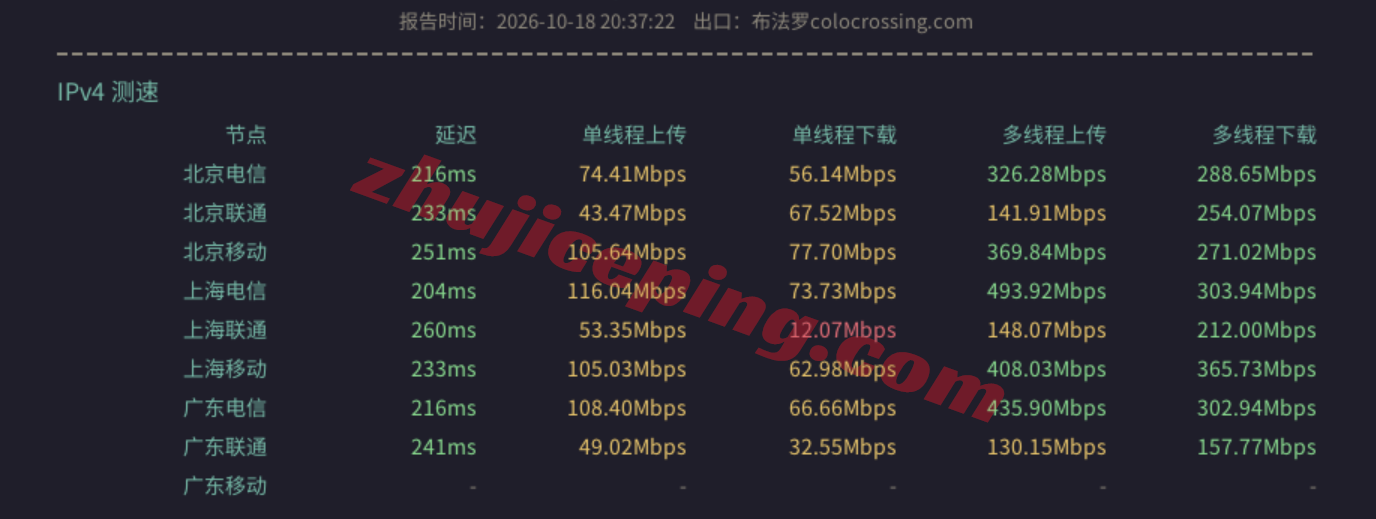 flipperNY12 flipperhost美国纽约VPS测评,原生IP解锁流媒体效果不错,国内晚高峰速度不理想