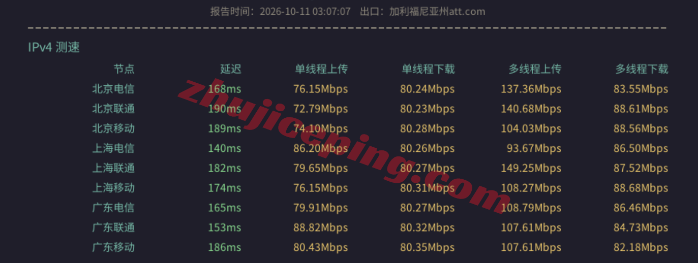 gbyun11 usvps24/干杯云美国AT&T家宽VPS测评,解锁流媒体效果好,网络还可以