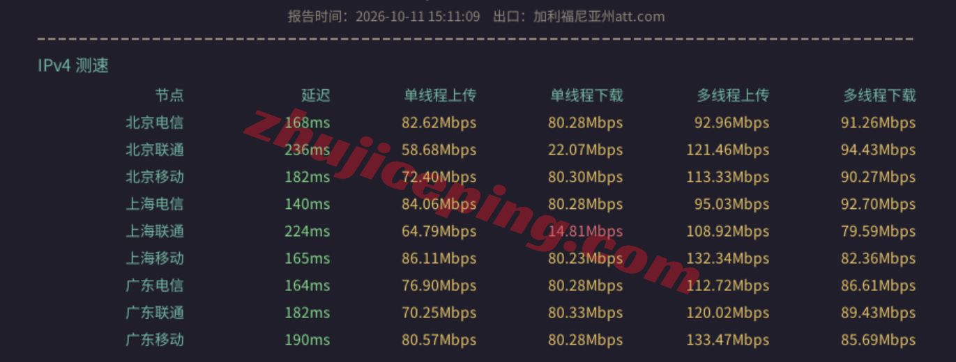 gbyun12 usvps24/干杯云美国AT&T家宽VPS测评,解锁流媒体效果好,网络还可以