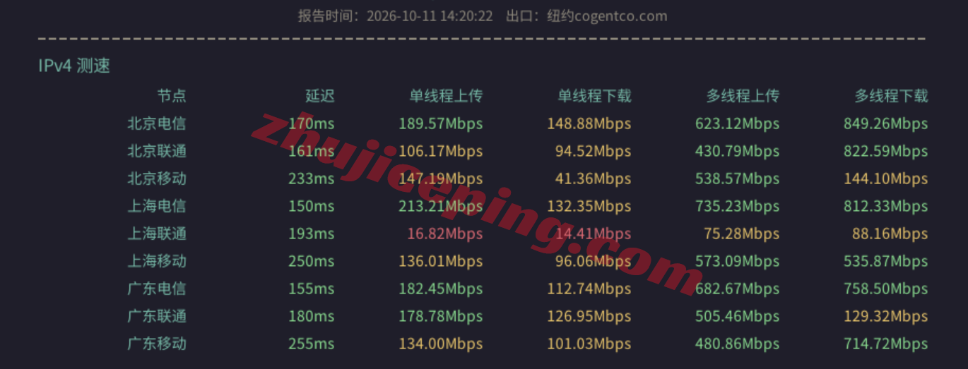 novcg11 novixlink美国Cogent住宅IP系列VPS测评,解锁TikTok/三大AI等