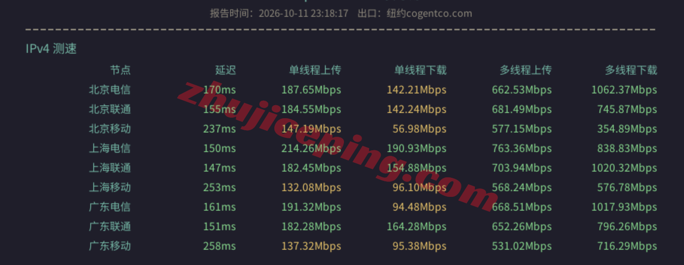 novcg13 novixlink美国Cogent住宅IP系列VPS测评,解锁TikTok/三大AI等