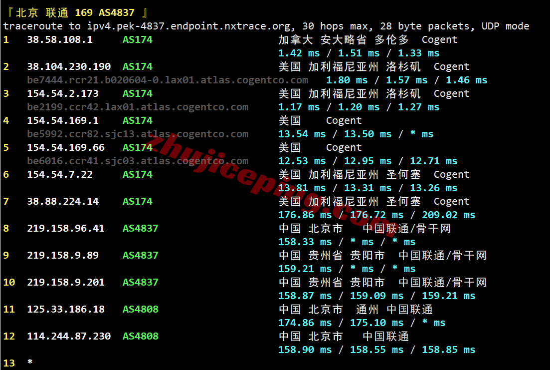 novcg26 novixlink美国Cogent住宅IP系列VPS测评,解锁TikTok/三大AI等