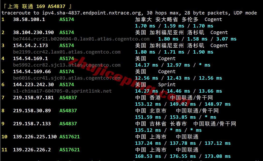 novcg27 novixlink美国Cogent住宅IP系列VPS测评,解锁TikTok/三大AI等