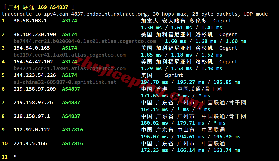 novcg28 novixlink美国Cogent住宅IP系列VPS测评,解锁TikTok/三大AI等