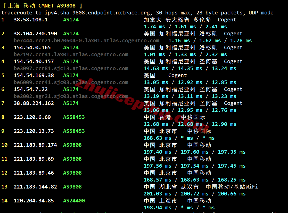 novcg30 novixlink美国Cogent住宅IP系列VPS测评,解锁TikTok/三大AI等