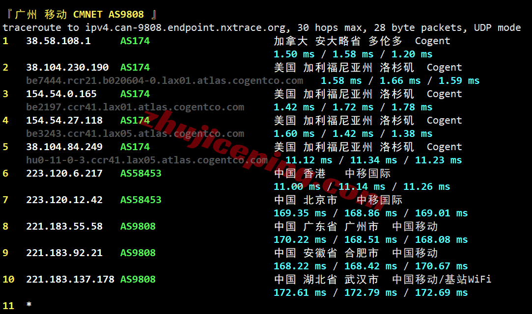 novcg31 novixlink美国Cogent住宅IP系列VPS测评,解锁TikTok/三大AI等