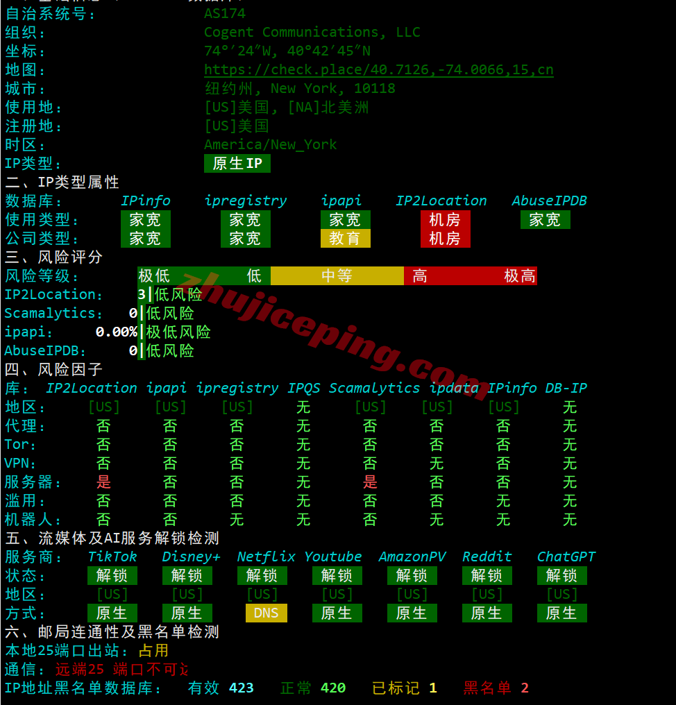 novcg32 novixlink美国Cogent住宅IP系列VPS测评,解锁TikTok/三大AI等