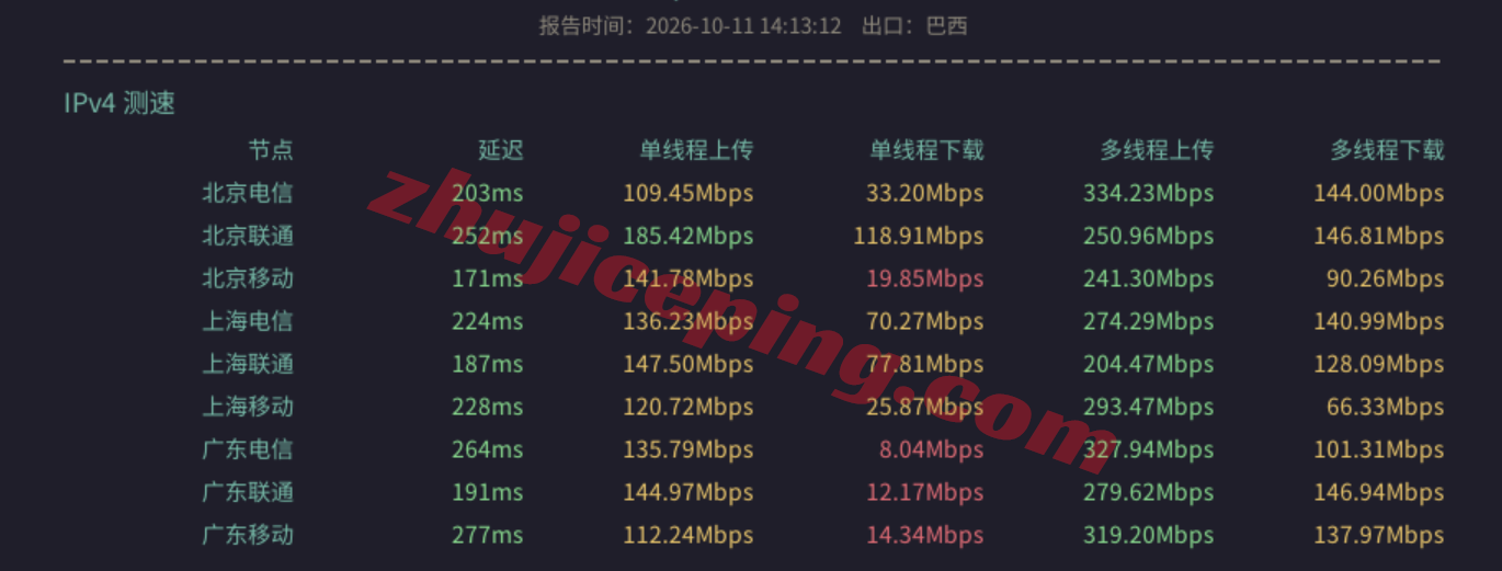 novde11 novixlink德国优化线路VPS测评:三网AS9929速度快,解锁TikTok/三大AI等