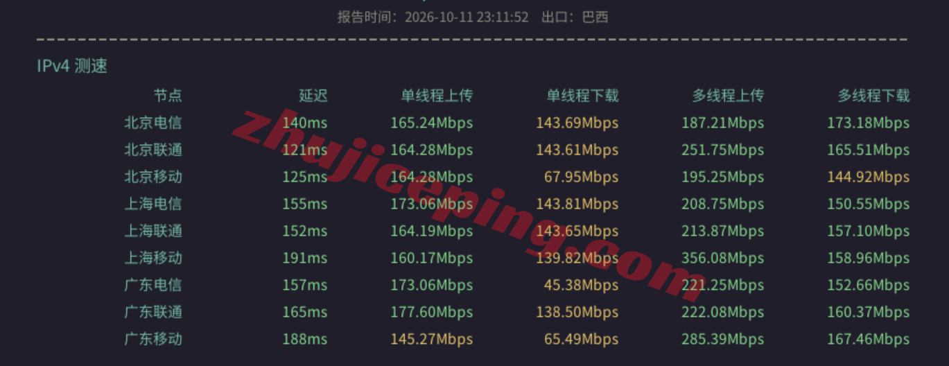 novde12 novixlink德国优化线路VPS测评:三网AS9929速度快,解锁TikTok/三大AI等