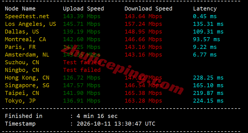 novde13 novixlink德国优化线路VPS测评:三网AS9929速度快,解锁TikTok/三大AI等