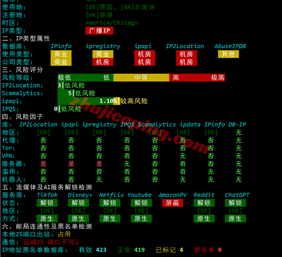 novde29 novixlink德国优化线路VPS测评:三网AS9929速度快,解锁TikTok/三大AI等