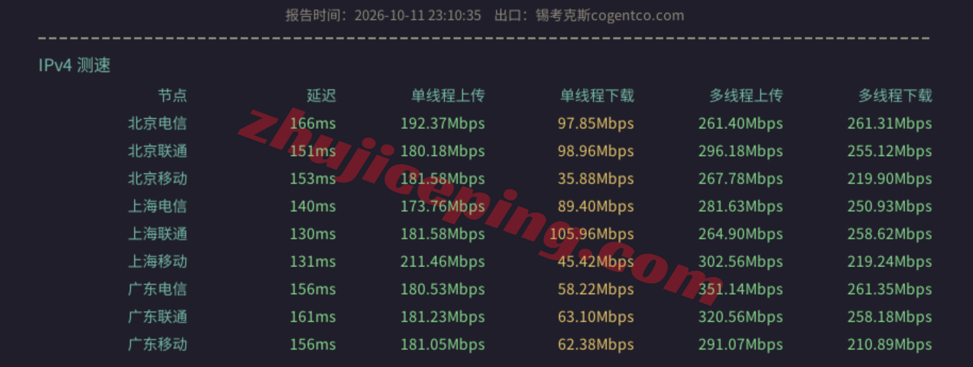 novixlink12 novixlink美国洛杉矶AS9929系列VPS测评:全天候高速,原生IP解锁流媒体