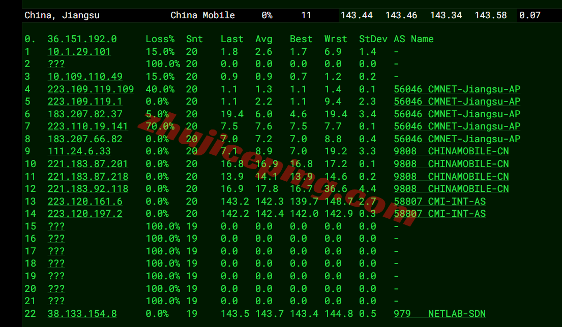 novixlink18 novixlink美国洛杉矶AS9929系列VPS测评:全天候高速,原生IP解锁流媒体