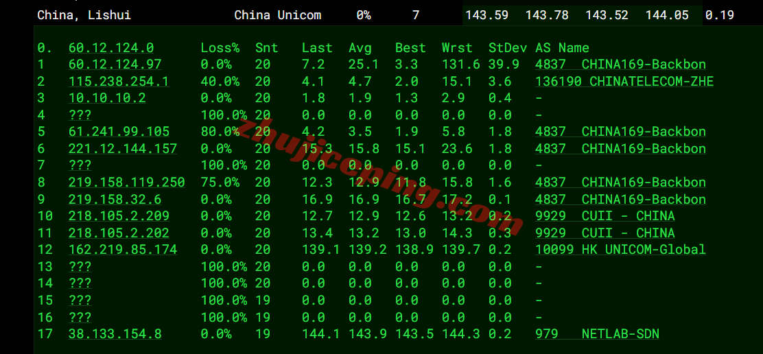 novixlink19 novixlink美国洛杉矶AS9929系列VPS测评:全天候高速,原生IP解锁流媒体