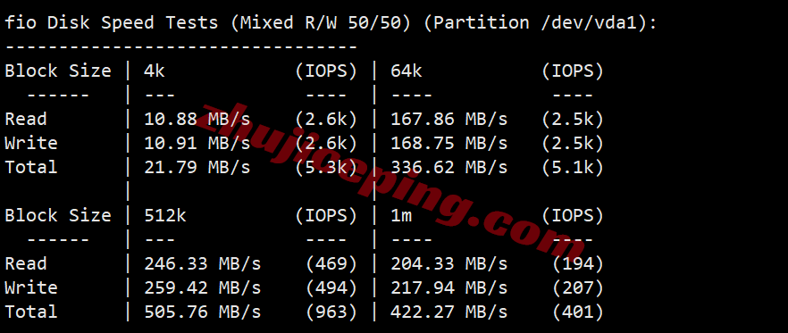 novixlink2 novixlink美国洛杉矶AS9929系列VPS测评:全天候高速,原生IP解锁流媒体