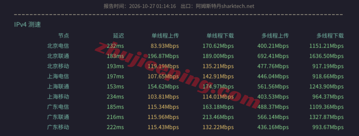 sharknl11 sharktech荷兰VPS测评:原生美国IPv4&v6,性能较强,网路不算差