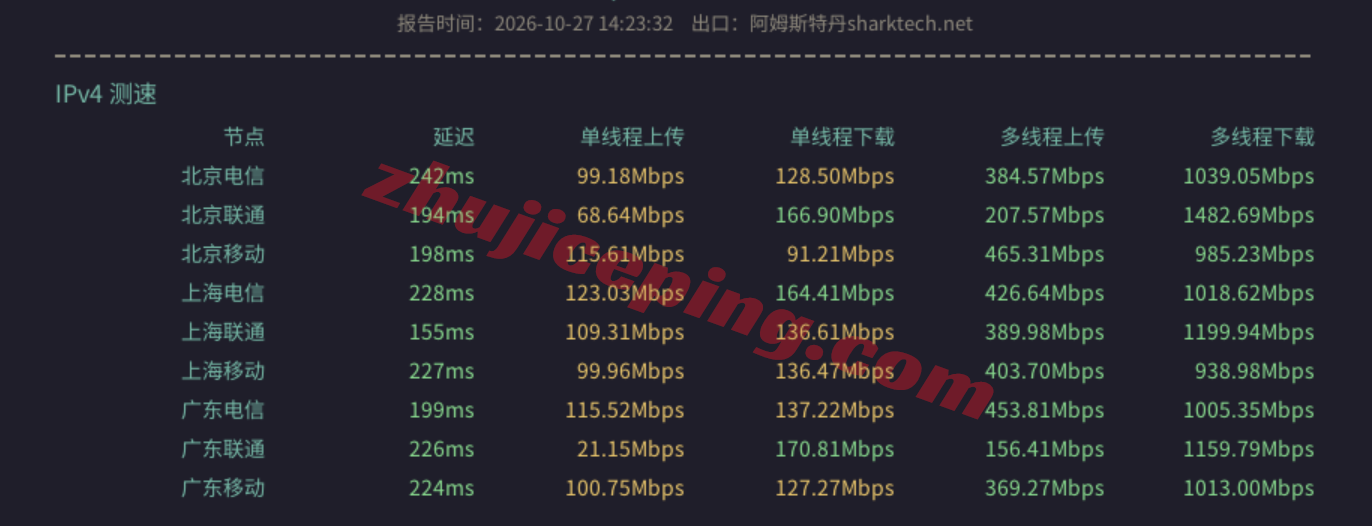 sharknl13 sharktech荷兰VPS测评:原生美国IPv4&v6,性能较强,网路不算差