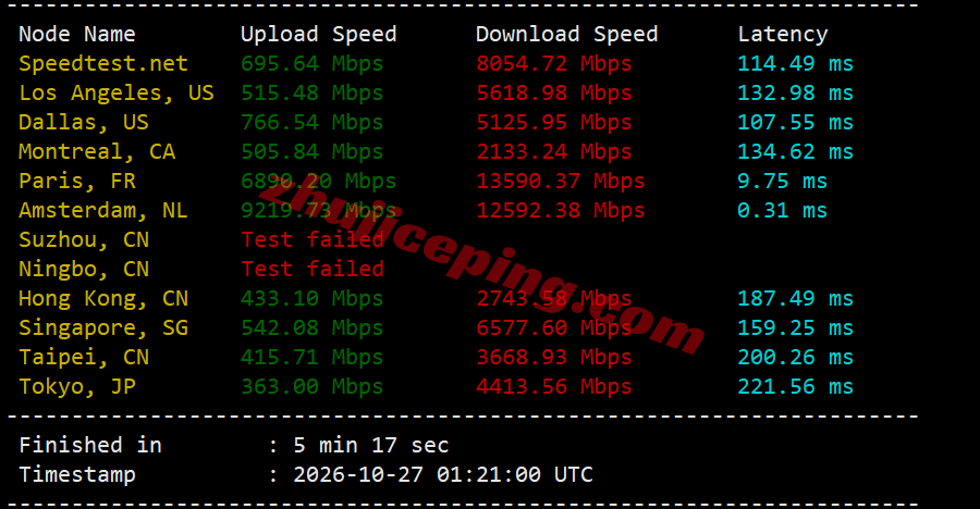 sharknl15 sharktech荷兰VPS测评:原生美国IPv4&v6,性能较强,网路不算差