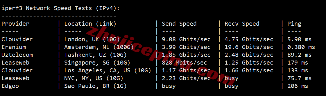 sharknl16 sharktech荷兰VPS测评:原生美国IPv4&v6,性能较强,网路不算差