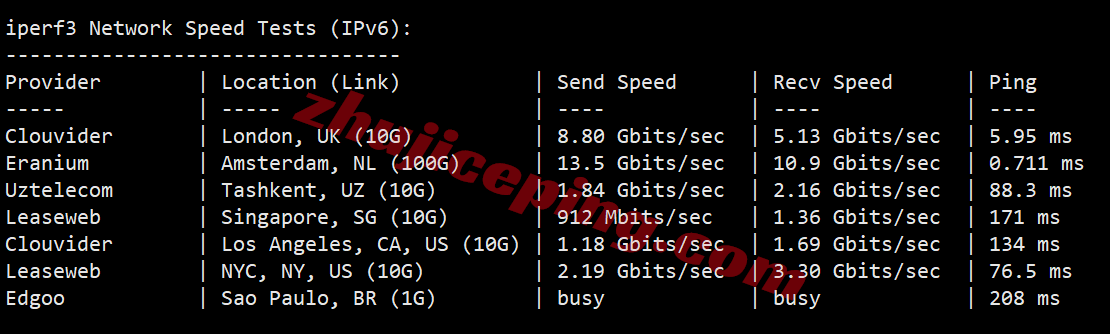 sharknl17 sharktech荷兰VPS测评:原生美国IPv4&v6,性能较强,网路不算差