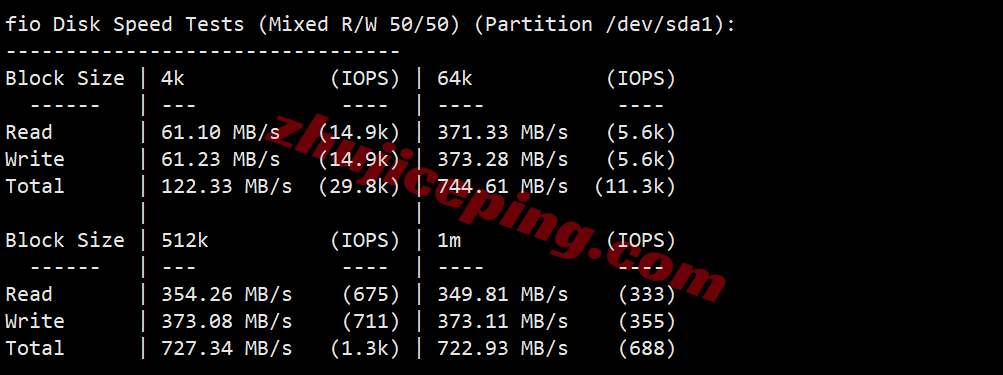 sharknl2 sharktech荷兰VPS测评:原生美国IPv4&v6,性能较强,网路不算差