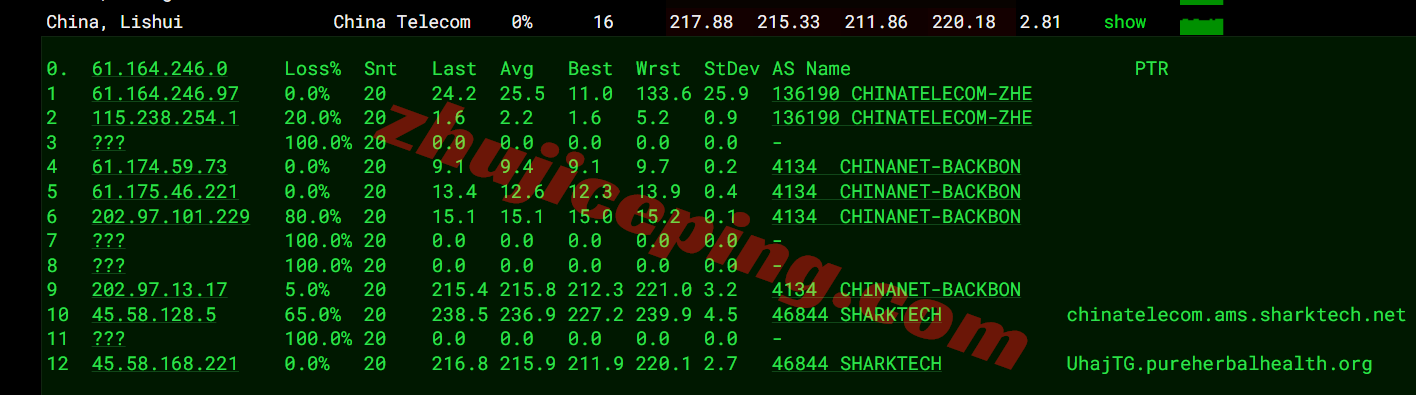 sharknl20 sharktech荷兰VPS测评:原生美国IPv4&v6,性能较强,网路不算差