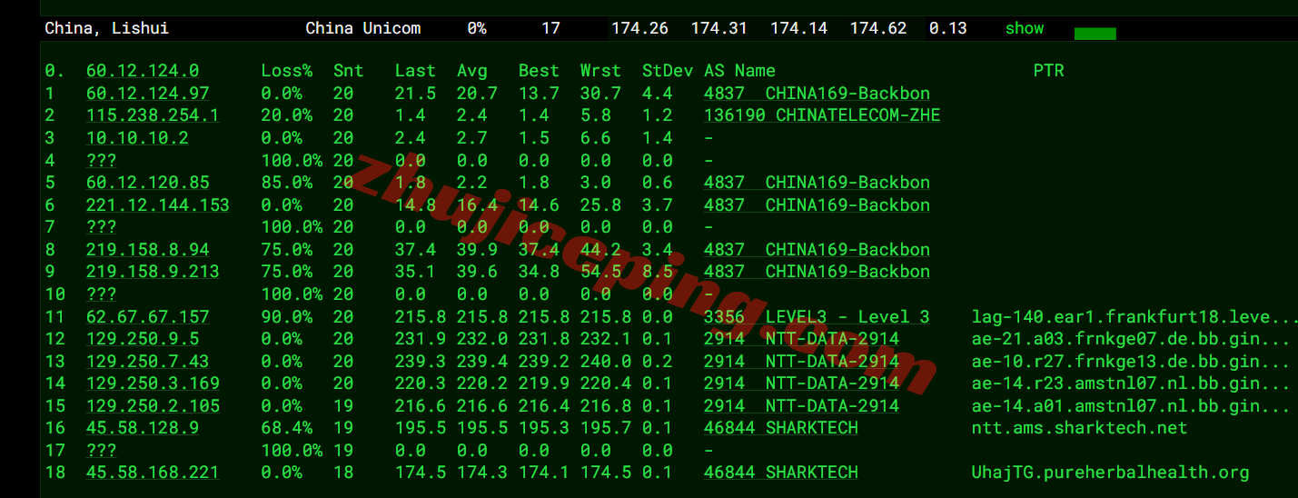 sharknl21 sharktech荷兰VPS测评:原生美国IPv4&v6,性能较强,网路不算差