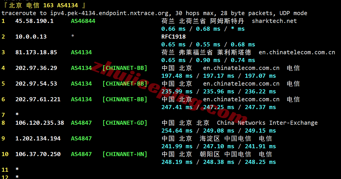 sharknl23 sharktech荷兰VPS测评:原生美国IPv4&v6,性能较强,网路不算差