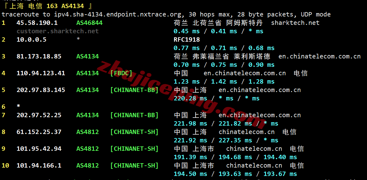 sharknl24 sharktech荷兰VPS测评:原生美国IPv4&v6,性能较强,网路不算差
