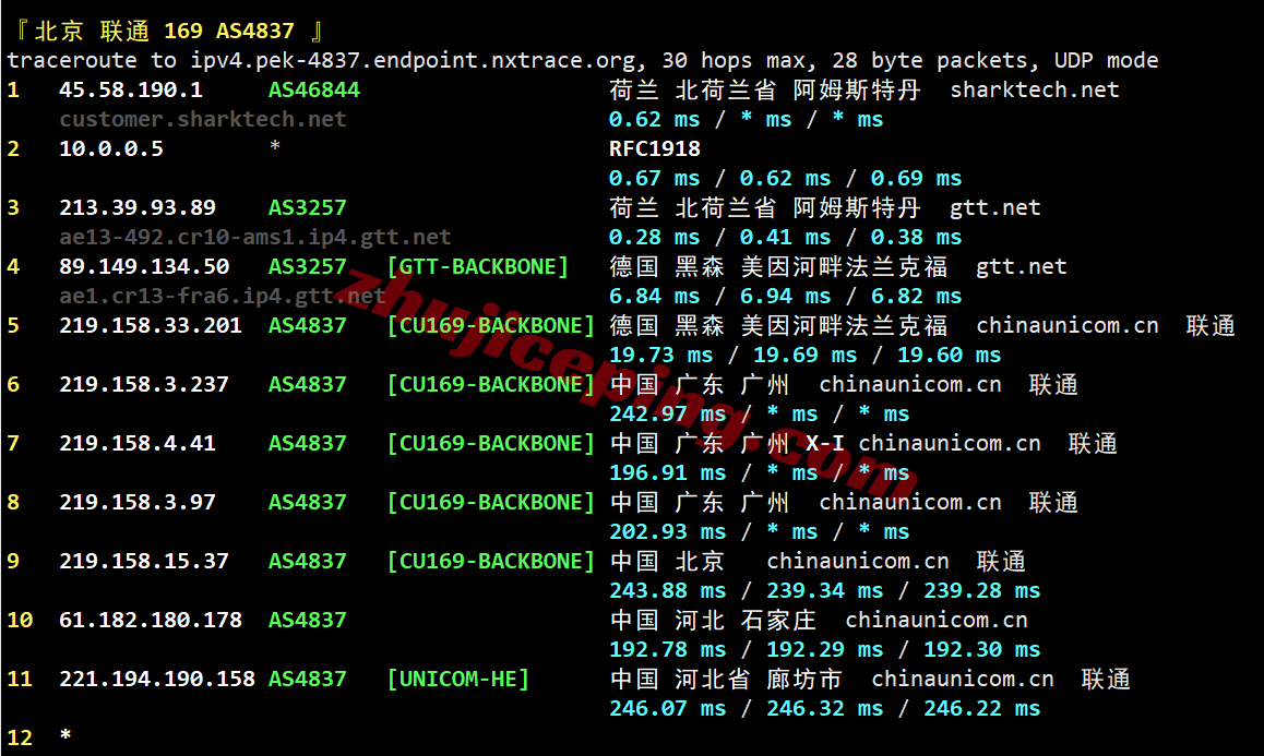sharknl26 sharktech荷兰VPS测评:原生美国IPv4&v6,性能较强,网路不算差