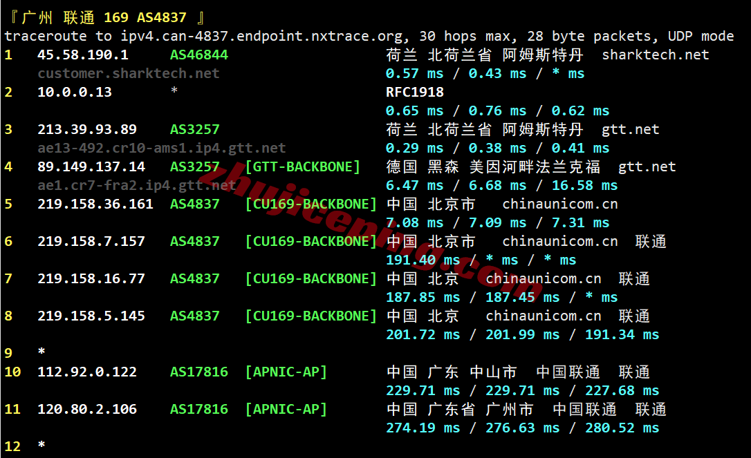sharknl28 sharktech荷兰VPS测评:原生美国IPv4&v6,性能较强,网路不算差