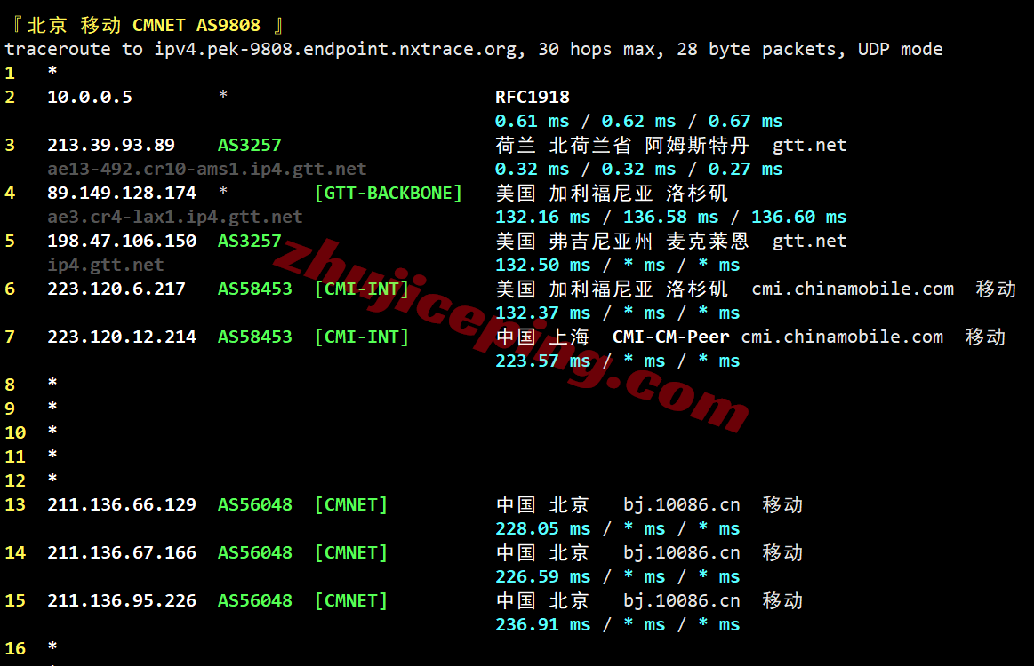 sharknl29 sharktech荷兰VPS测评:原生美国IPv4&v6,性能较强,网路不算差