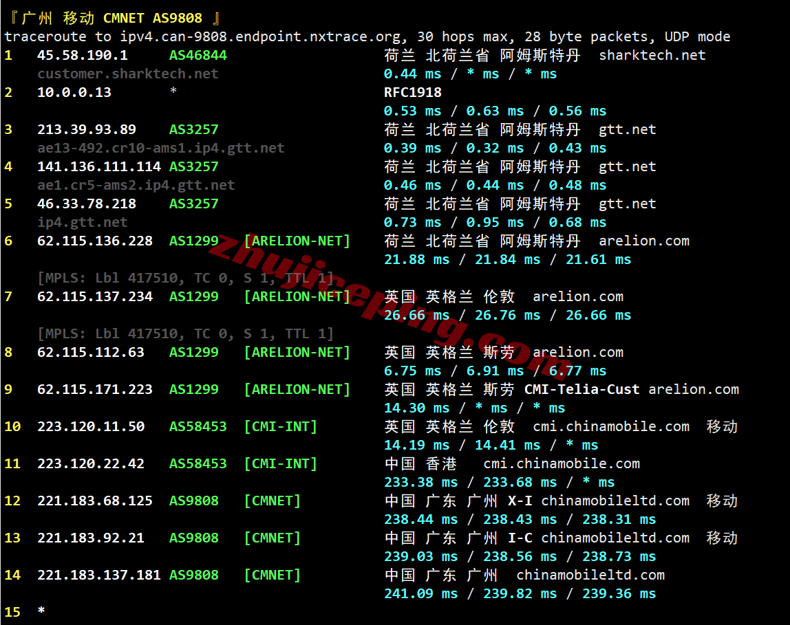 sharknl31 sharktech荷兰VPS测评:原生美国IPv4&v6,性能较强,网路不算差