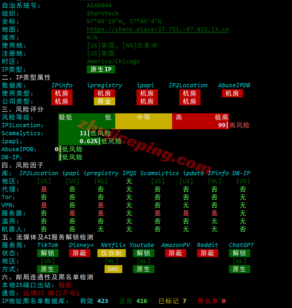 sharknl32 sharktech荷兰VPS测评:原生美国IPv4&v6,性能较强,网路不算差