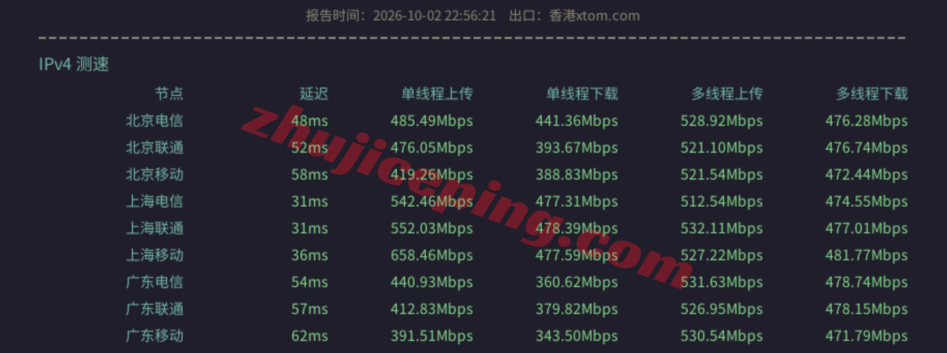 slajp11 NoSLA日本东京精品线路VPS测评,三网纯高端全天高速,还能解锁部分流媒体