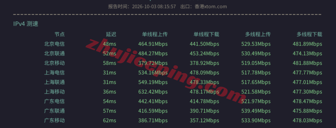 slajp13 NoSLA日本东京精品线路VPS测评,三网纯高端全天高速,还能解锁部分流媒体