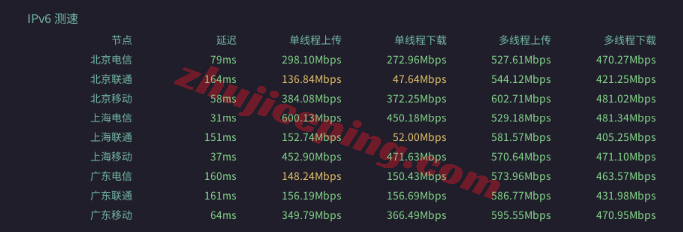 slajp14 NoSLA日本东京精品线路VPS测评,三网纯高端全天高速,还能解锁部分流媒体
