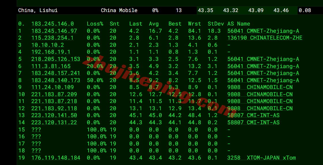 slajp22 NoSLA日本东京精品线路VPS测评,三网纯高端全天高速,还能解锁部分流媒体